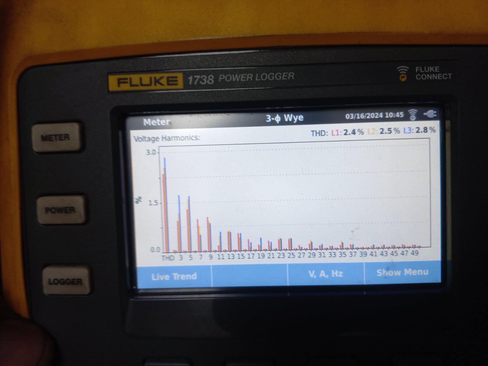 Load Recording & Energy Efficiency Solutions