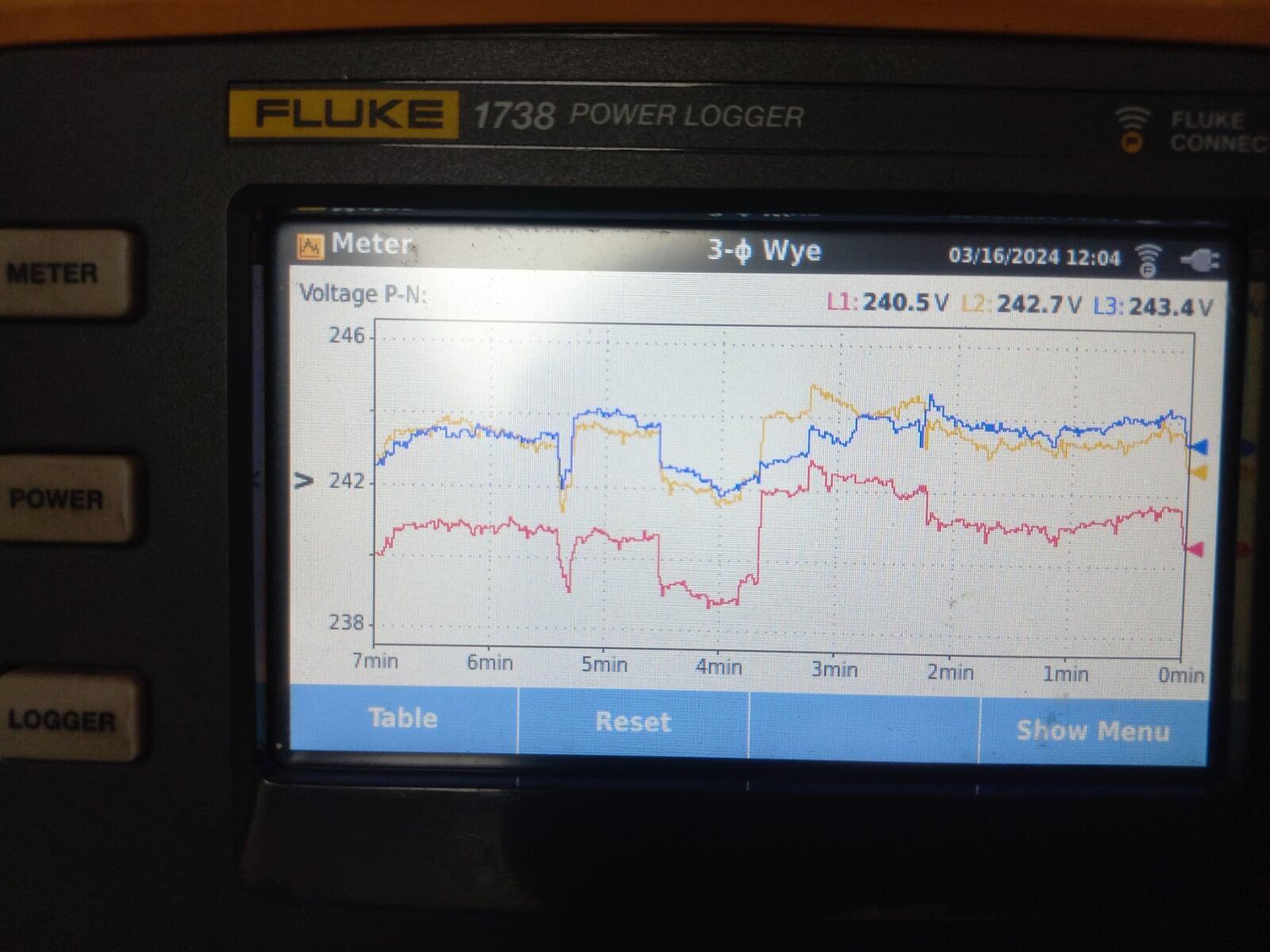 Load Recording & Energy Efficiency Solutions