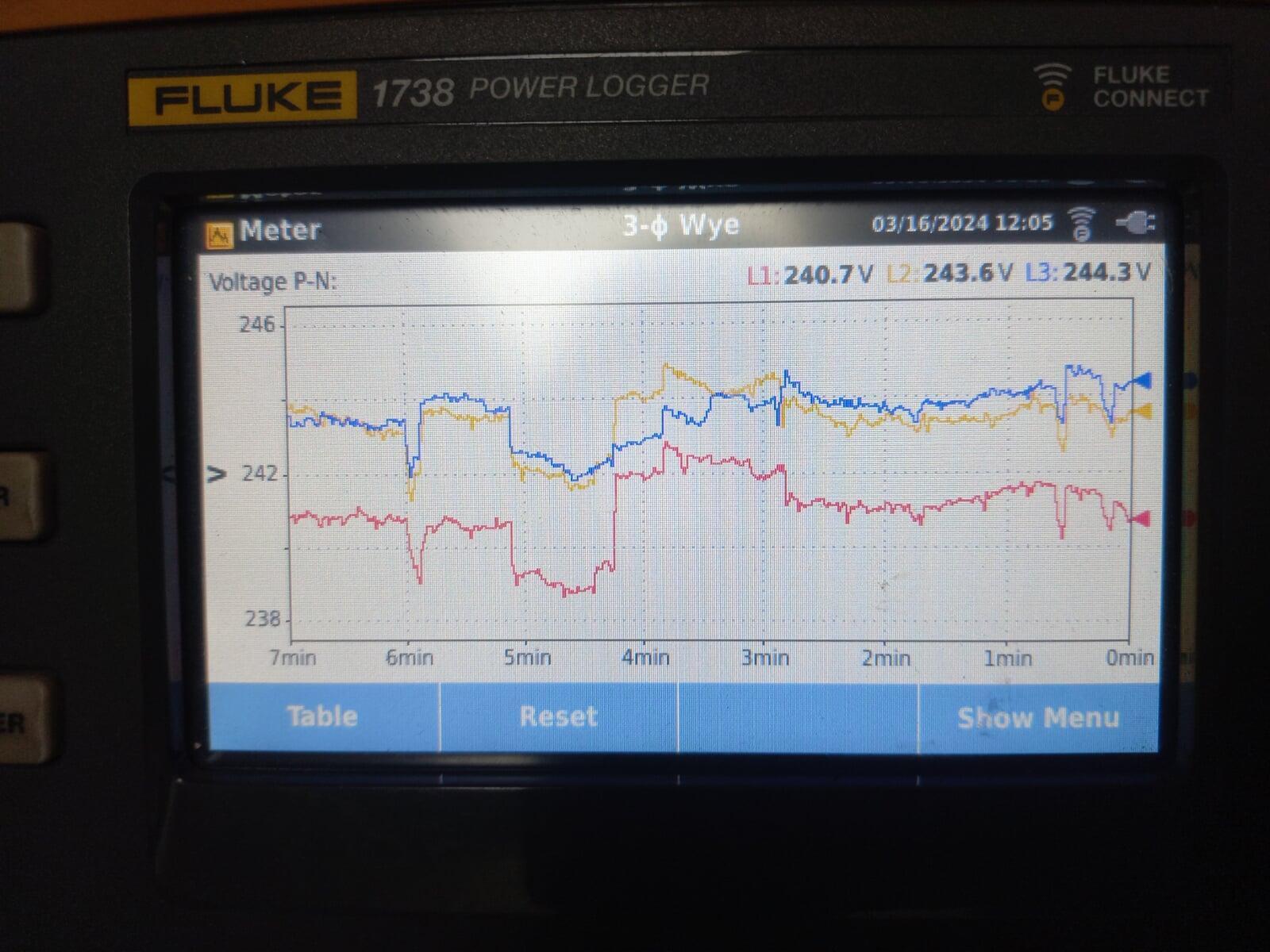 Load Recording & Energy Efficiency Solutions
